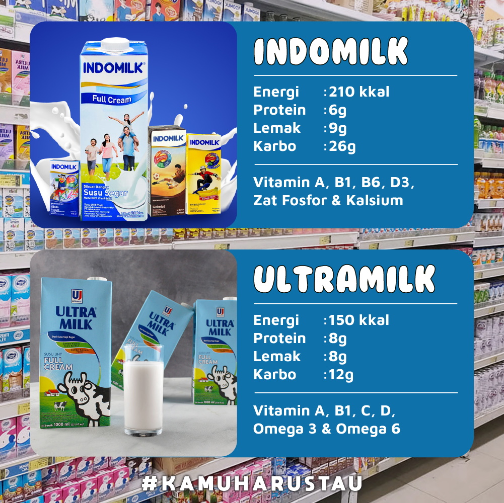 Rekomendasi Jenis Susu Uht Terbaik Kaya Gizi Dan Vitamin Indozoneid 5283