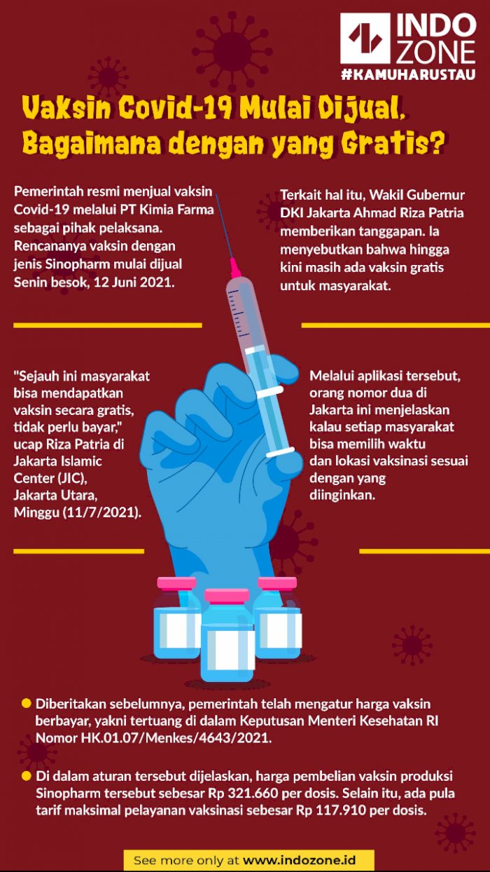 Vaksin Covid19 Mulai Dijual, Bagaimana dengan yang Gratis? Indozone.id