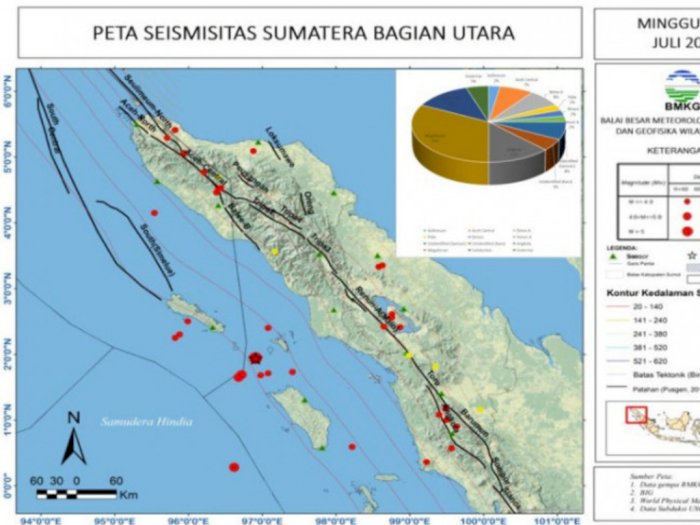 Tercatat Ada 40 Kali Gempa Terjadi di Sumut-Aceh pada Pekan Ketiga Juli 2021