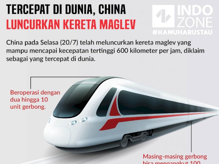 China Akhirnya Luncurkan Kereta Maglev 