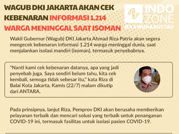 Wagub DKI Cek kebenaran Informasi 1.214 Warga Meninggal Saat Isoman