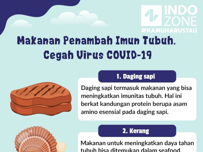 Makanan Penambah Imun Tubuh, Cegah Virus Corona COVID-19