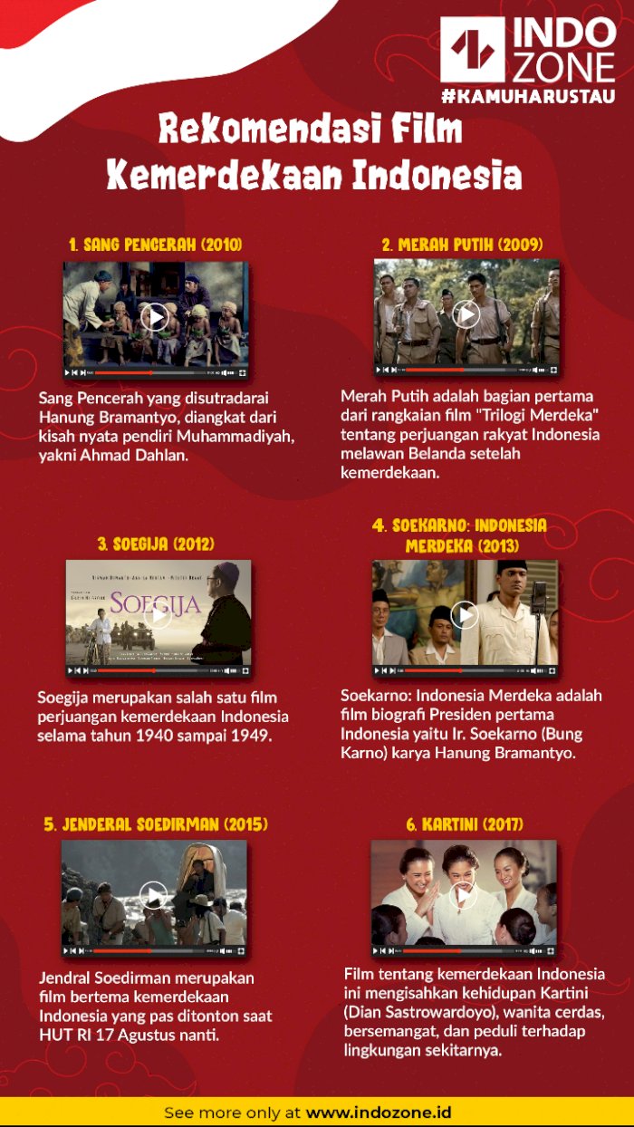 Rekomendasi Film Kemerdekaan Indonesia Indozoneid 