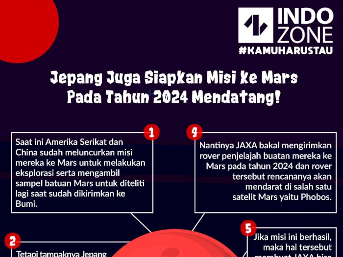 Jepang Juga Siapkan Misi ke Mars Pada Tahun 2024 Mendatang!