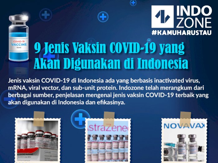 9 Jenis Vaksin COVID-19 yang  Akan Digunakan di Indonesia