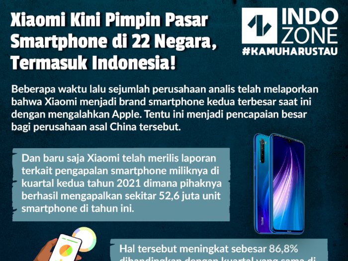Xiaomi Kini Pimpin Pasar Smartphone di 22 Negara, Termasuk Indonesia!