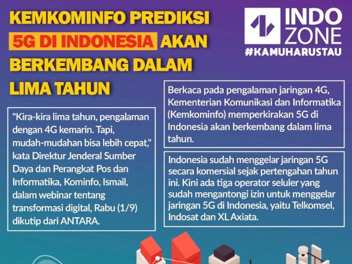 Kemkominfo Prediksi 5G di Indonesia Akan Berkembang Dalam Lima Tahun