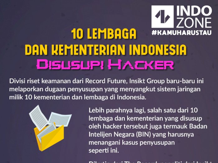 10 Lembaga dan Kemeterian Indonesia Dilaporkan Disusupi Hacker