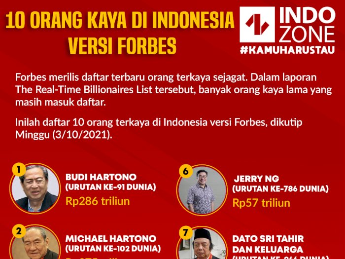 10 Orang Kaya di Indonesia Versi Forbes