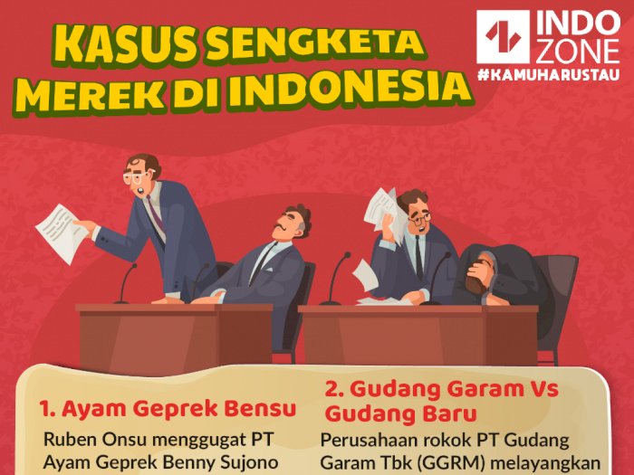 Kasus Sengketa Merek di Indonesia
