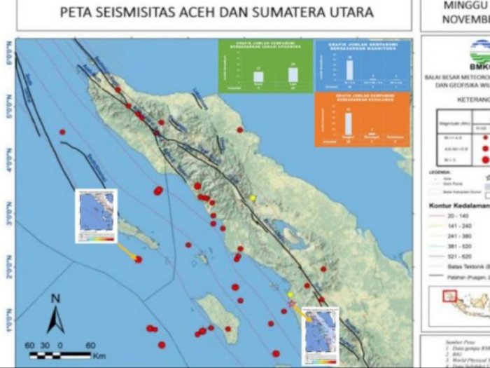 41 Kali Gempa Guncang Sumut dan Aceh pada Pekan Ketiga November 2021