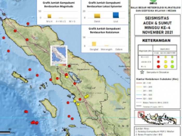 Sepekan Terakhir, 31 Gempa Landa Aceh dan Sumut
