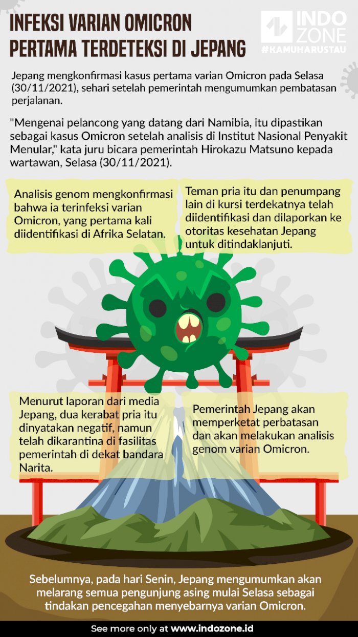 Infeksi Varian Omicron Pertama Terdeteksi di Jepang