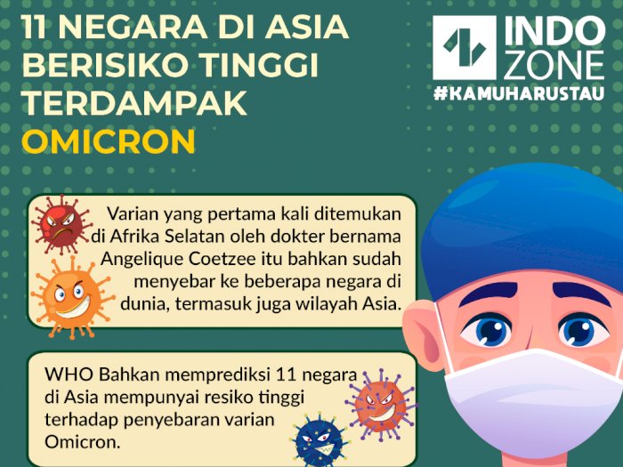 11 Negara di Asia  Berisiko Tinggi  Terdampak  Omicron