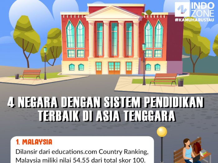 4 Negara dengan Sistem Pendidikan Terbaik di Asia Tenggara