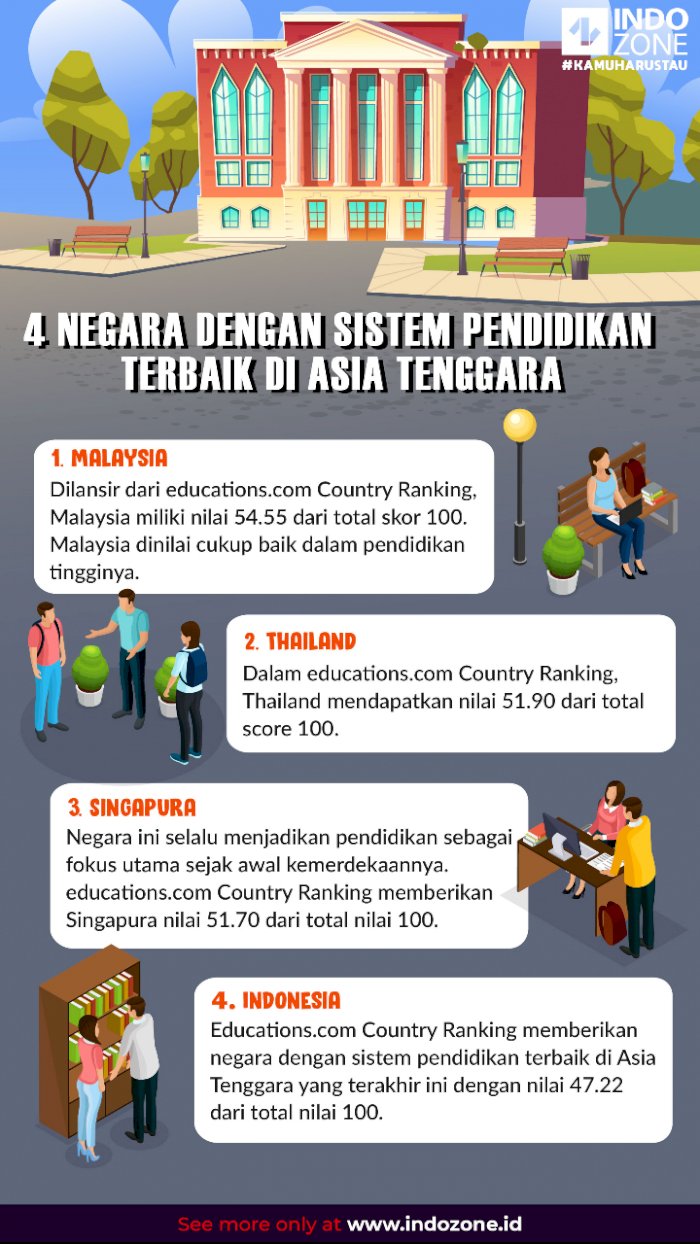 4 Negara dengan Sistem Pendidikan Terbaik di Asia Tenggara