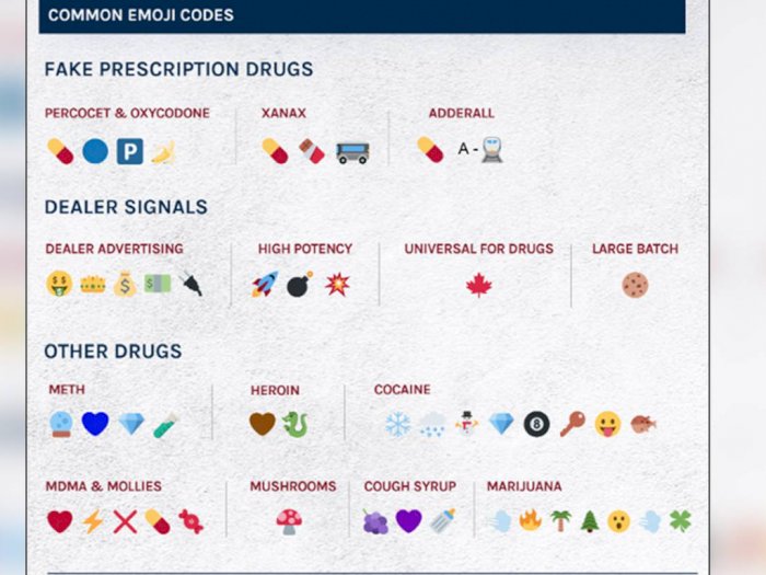 Badan Narkotika AS Ungkap Daftar Kode Emoji untuk Beli Narkoba: Api untuk Beli Ganja