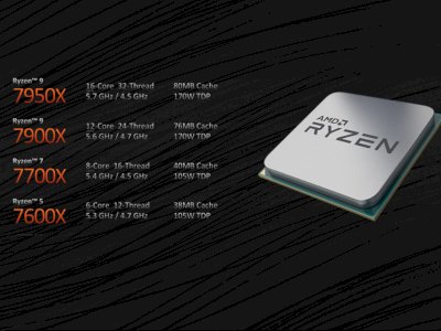 AMD Ryzen 7000 Series Resmi Rilis Hari Ini, Intip Spek dan Harganya di Sini