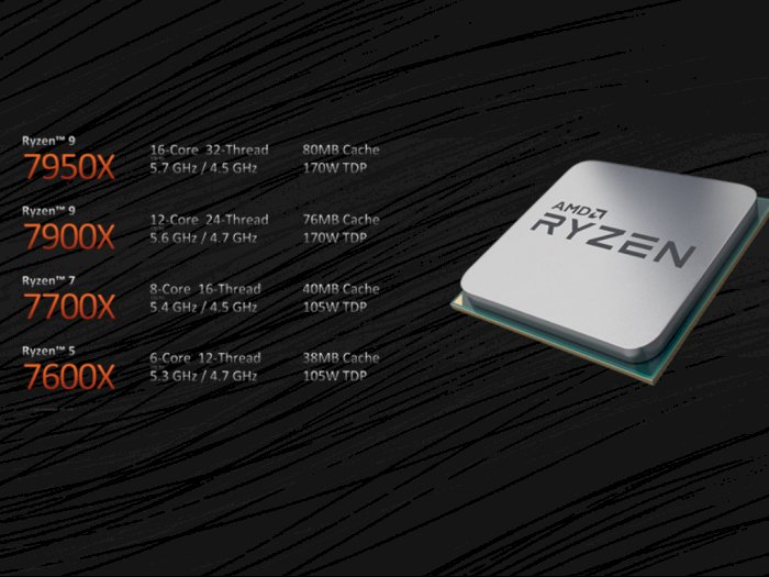 AMD Ryzen 7000 Series Resmi Rilis, Intip Spek dan Harganya di Sini