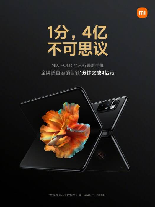 Announcement of Sale of Xiaomi Mi Mix Fold in China