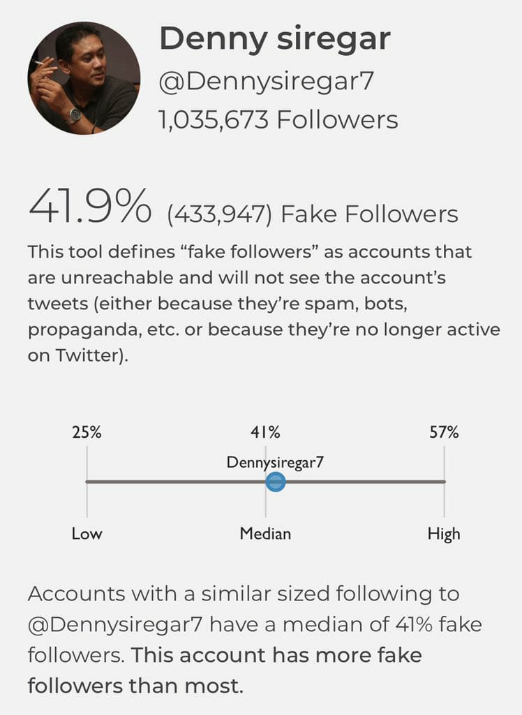 Akun Twitter Denny Siregar diduga gunakan Fake Followers. / twitter Akun Twitter Denny Siregar diduga gunakan Fake Followers. / twitter
