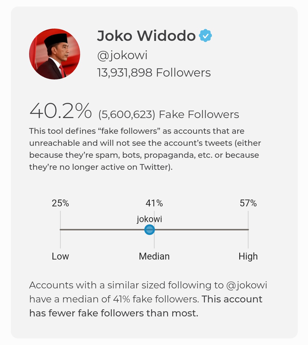 Akun Twitter Jokowi diduga gunakan Fake Followers. / twitter Akun Twitter Jokowi diduga gunakan Fake Followers. / twitter