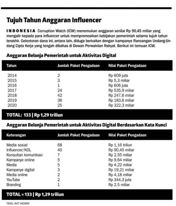Data ICW. (Twitter) Data ICW. (Twitter)