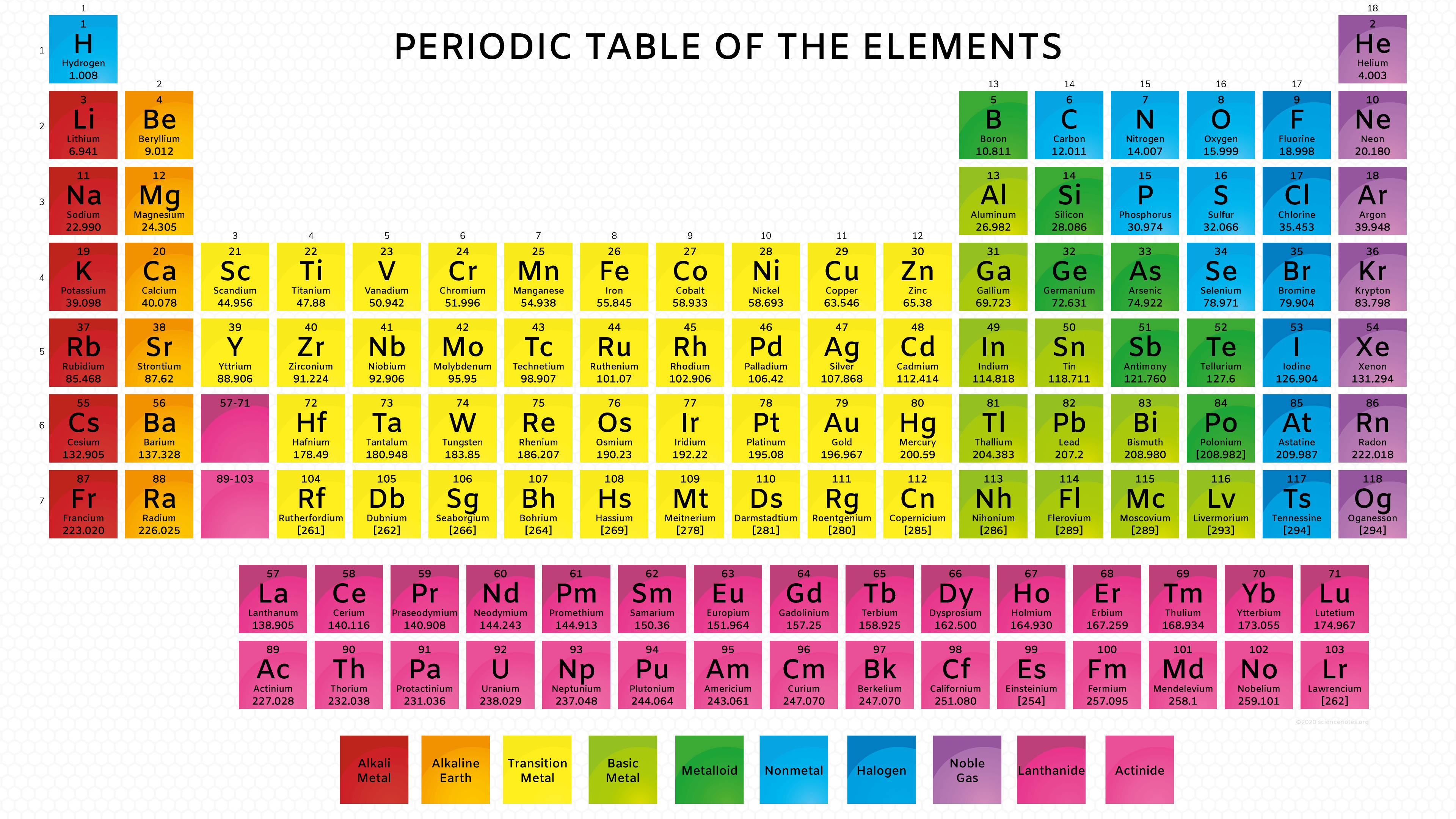 periodic table molar mass of 181