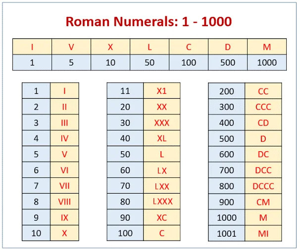 What Is V11 In Roman Numerals