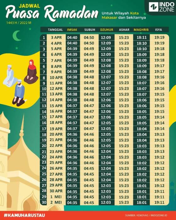 jadwal imsakiyah ramadhan 2022