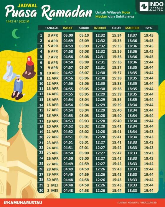 jadwal imsak 2022