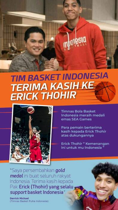 Tim Basket Erick Thohir