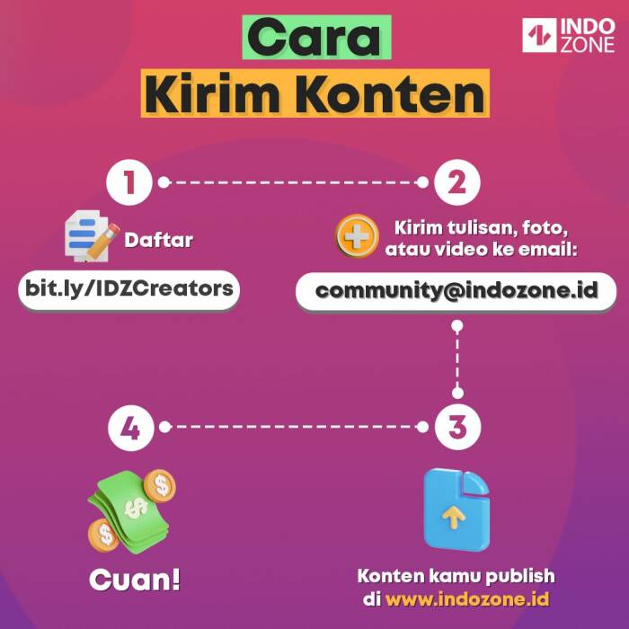 IDZ Creators IDZ Creators