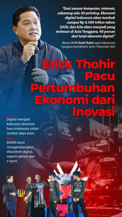 Erick Thohir Pacu Pertumbuhan Ekonomi Digital