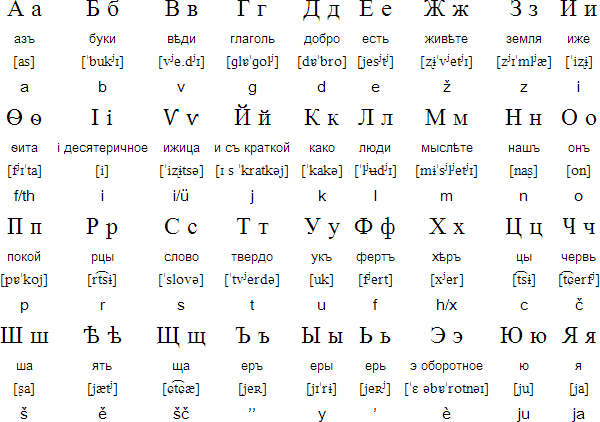  bahasa Rusia