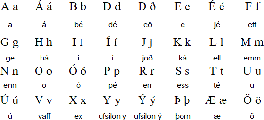 bahasa Islandia 