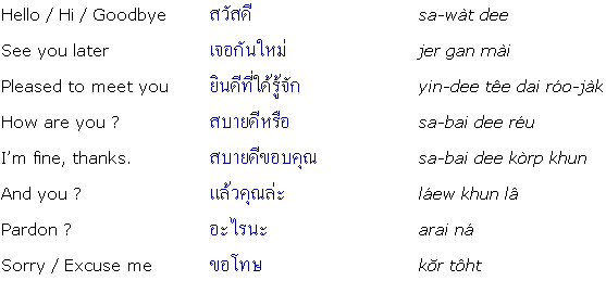 bahasa Thailand 