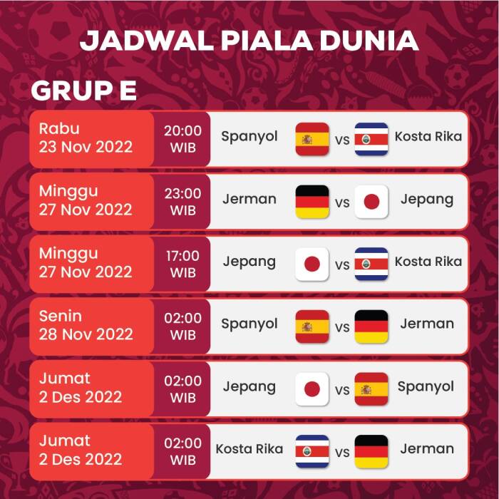 Jadwal Fase Grup Piala Dunia 2022: Seru, Banyak Tim Besar Saling Sikut ...