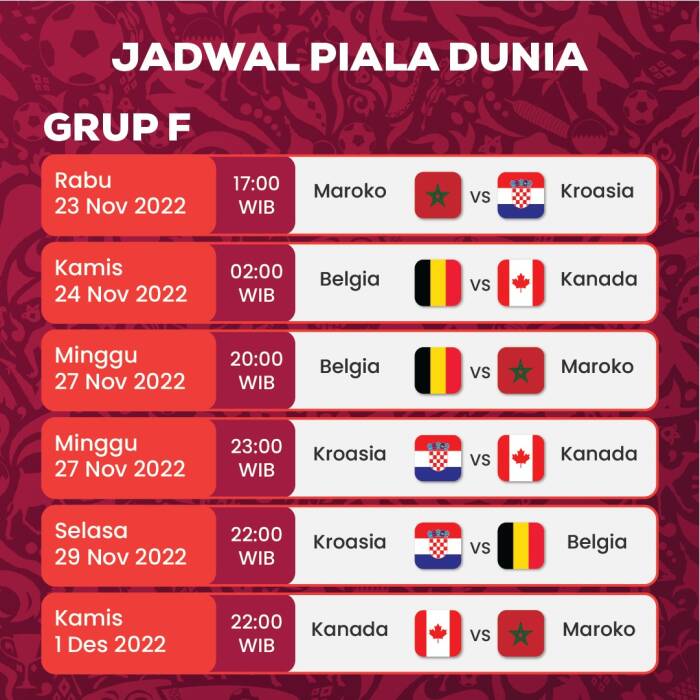 Jadwal Fase Grup Piala Dunia 2022: Seru, Banyak Tim Besar Saling Sikut ...