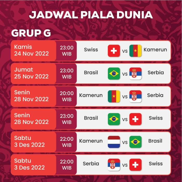 Piala Dunia 2022