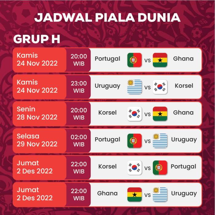 Piala Dunia 2022