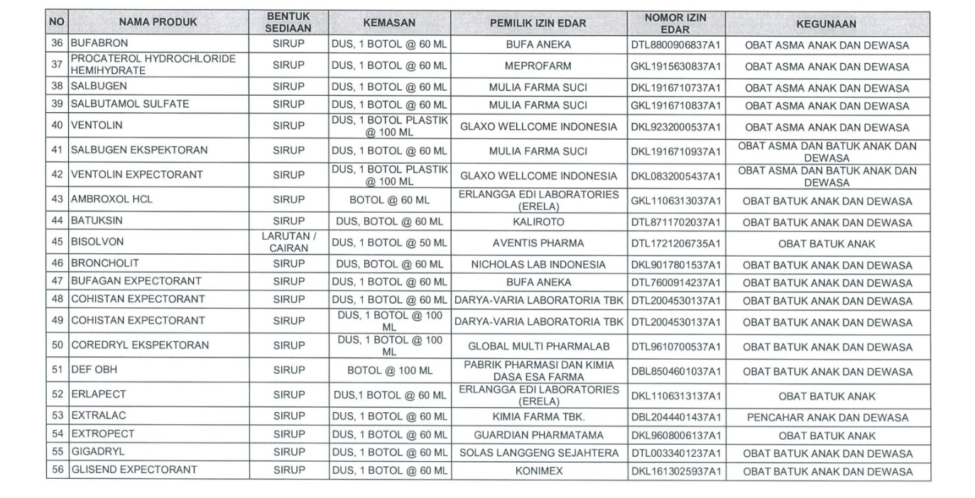 daftar obat sirup