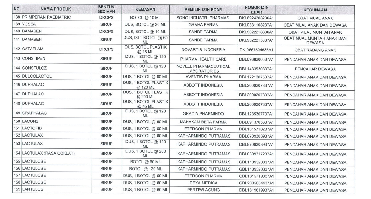 Daftar obat sirup