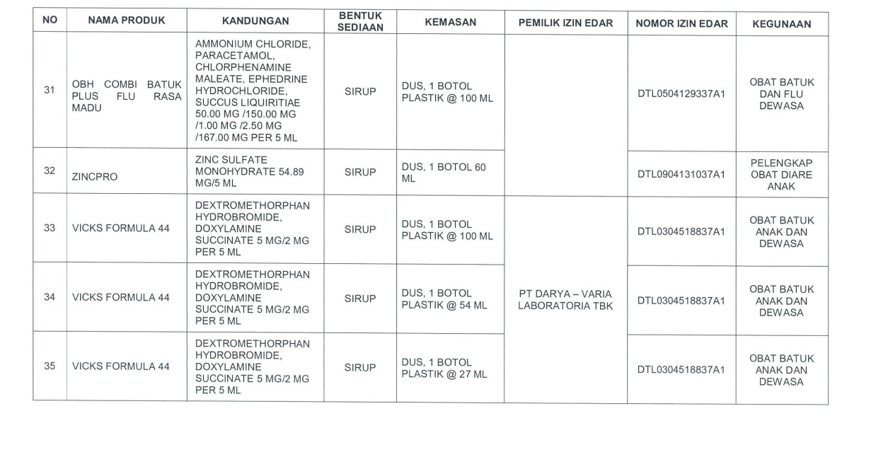 daftar obat sirup