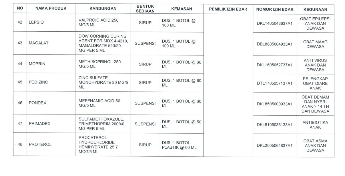 daftar obat sirup