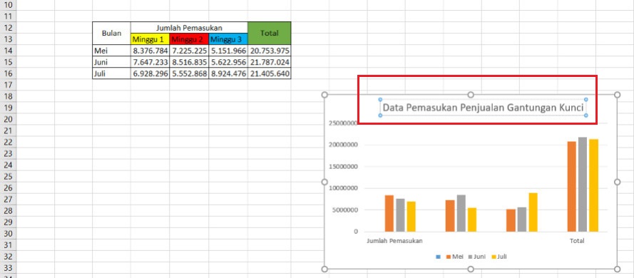 5 Cara Mudah Membuat Grafik di Microsoft Excel