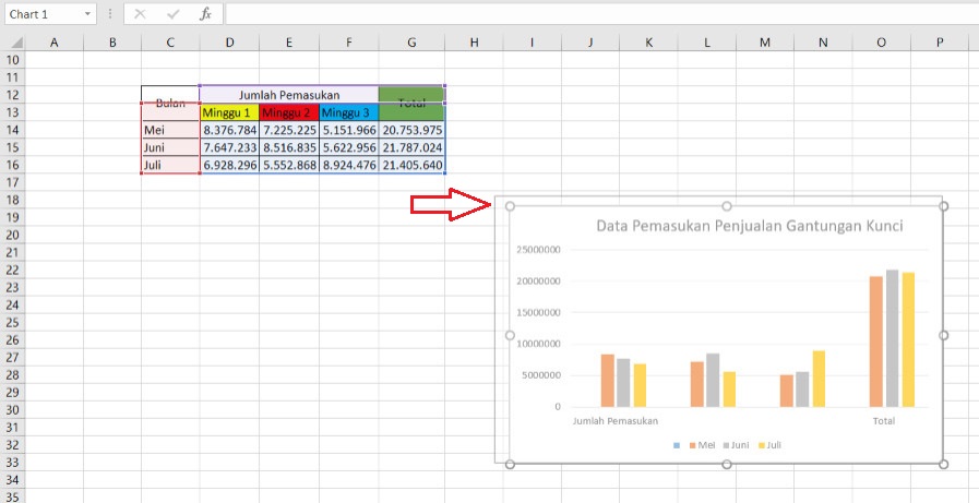 5 Cara Mudah Membuat Grafik di Microsoft Excel