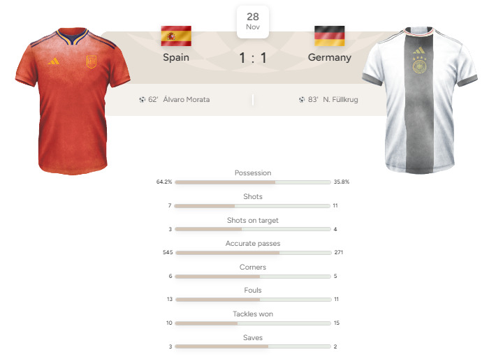 Statistik Spanyol vs Jerman