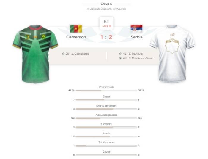 Statistik Kamerun vs Serbia.