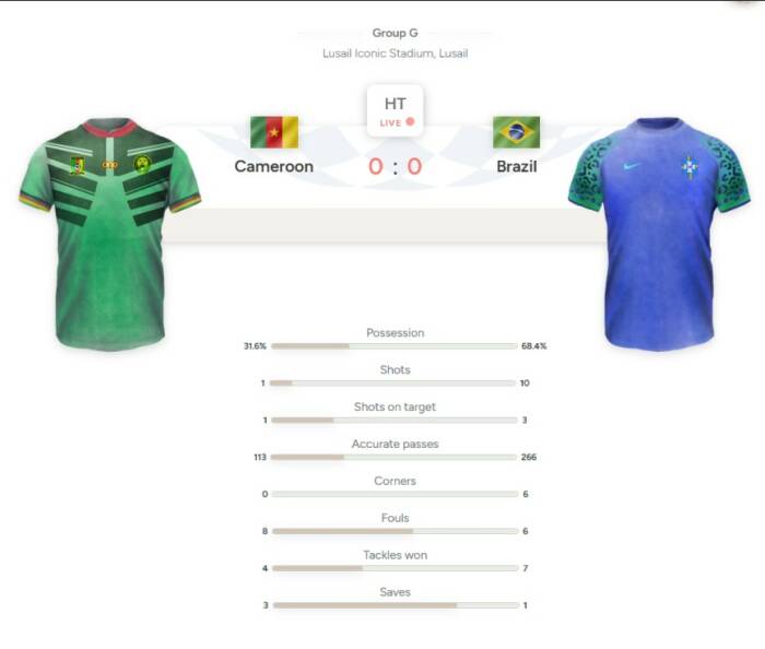 Brasil vs Kamerun di babak kedua 1-0